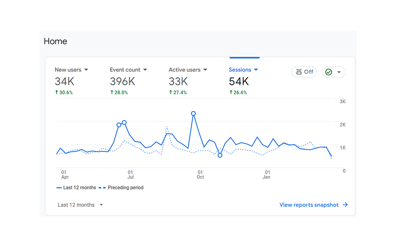 analytics